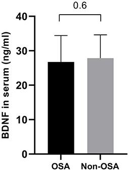 The Role of Brain-Derived Neurotrophic Factor in Obstructive Sleep Apnea and Endothelial Function in a Pediatric Population With Obesity